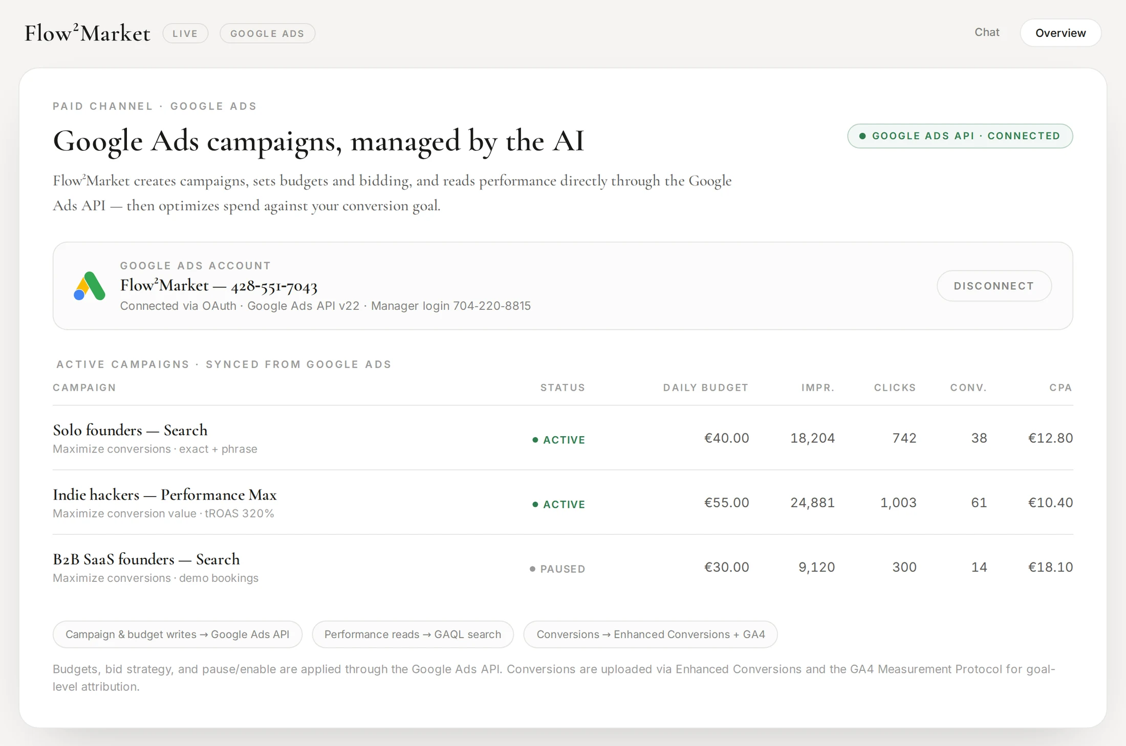 Flow²Market managing live Google Ads campaigns through the Google Ads API v22