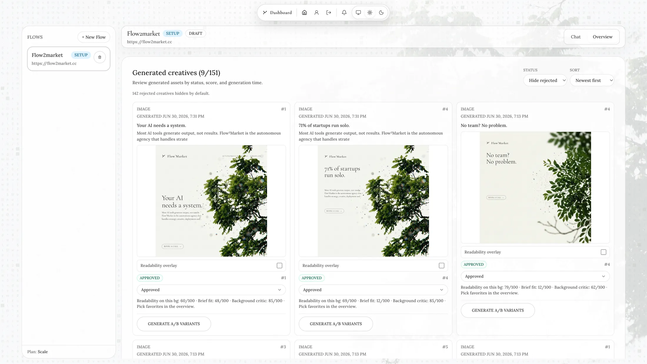 Generated creatives with per-asset scores and approval status